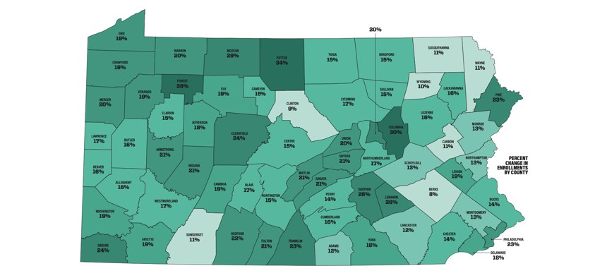 Map of percent change in enrollments by county